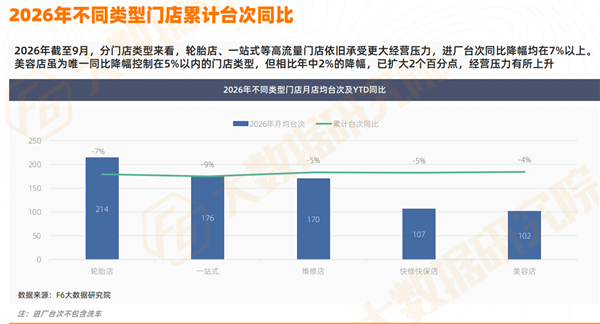 今年油车少卖334万辆、三年2200万辆老车退场，