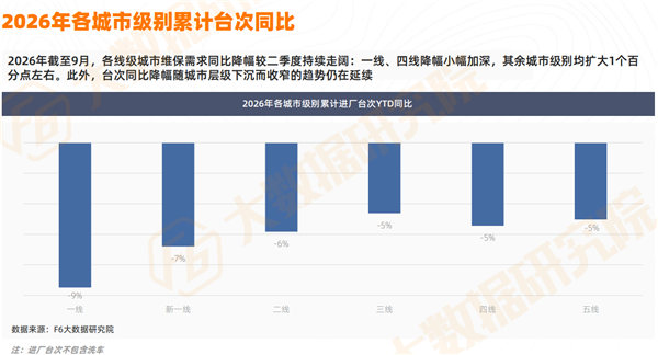今年油车少卖334万辆、三年2200万辆老车退场，
