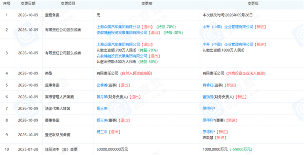 头部4S集团“悄悄”买下10家宝马4S店，抄底机会真的来了吗？