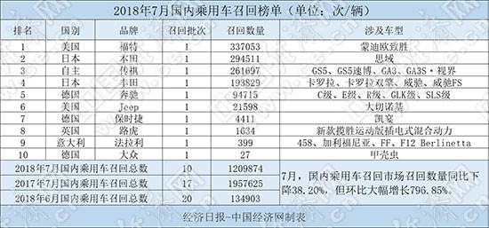 汽车召回