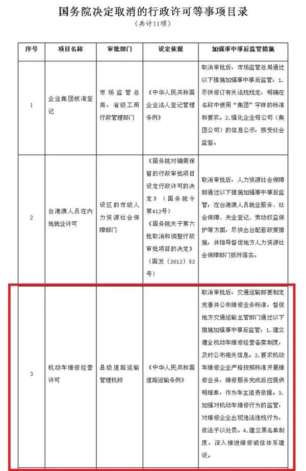 国务院发文取消机动车维修经营许可，政策落地将带来什么影响？