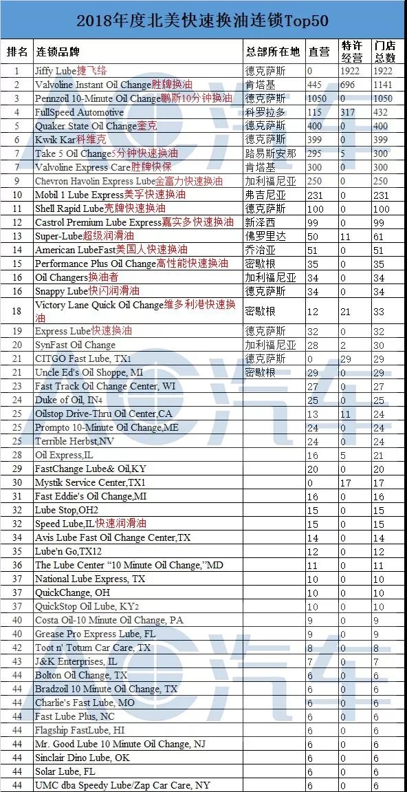 维修保养,海外
