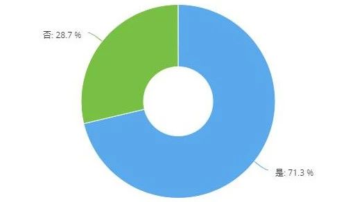 调研,配件采购，线上采购