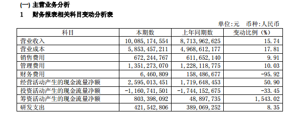 福耀玻璃,财报