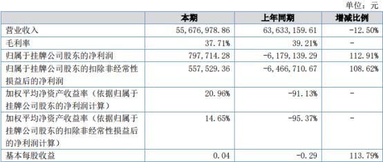 2018年中财报