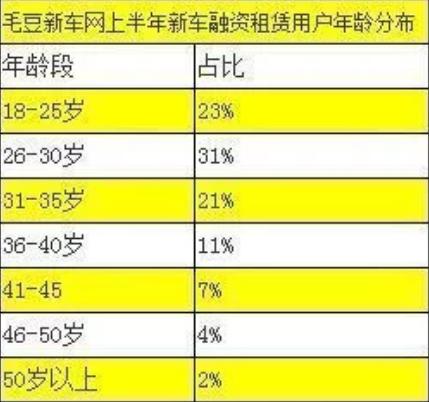 毛豆新车网