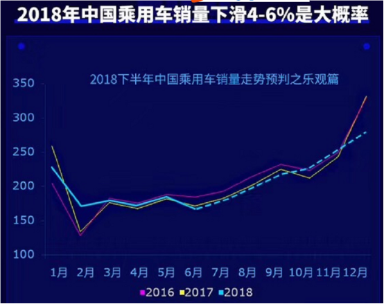 车市走势,汽车销量