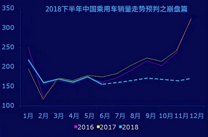 车市走势,汽车销量