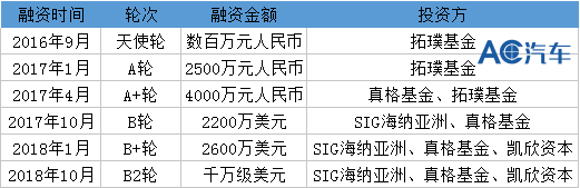 TOGO途歌