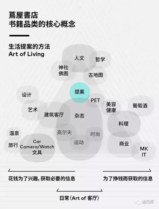 跨界,经营哲学