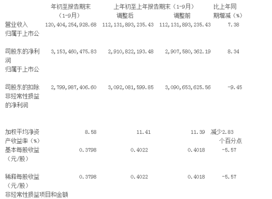 广汇汽车,财报