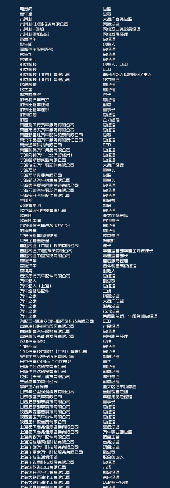参会名录