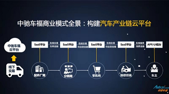 上海法兰克福展圆满落幕  中驰车福开放平台区域授权计划反响热烈