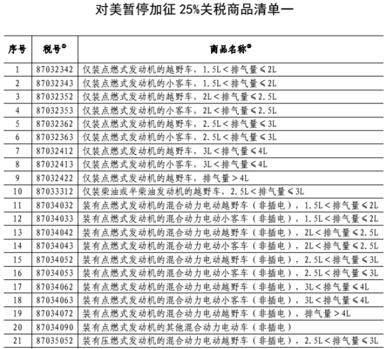 国务院关税