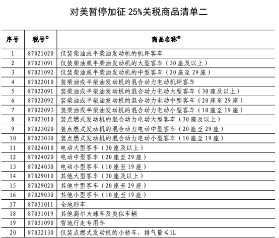 国务院关税