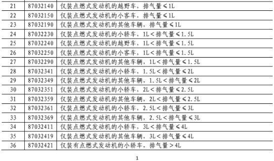 国务院关税