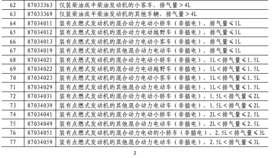 国务院关税