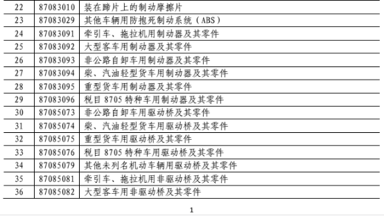 国务院关税