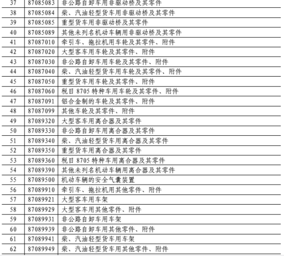 国务院关税