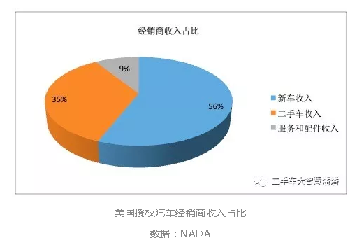 二手车