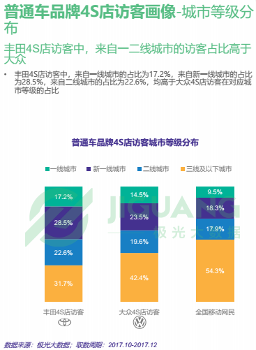 报告