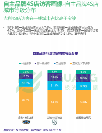 报告