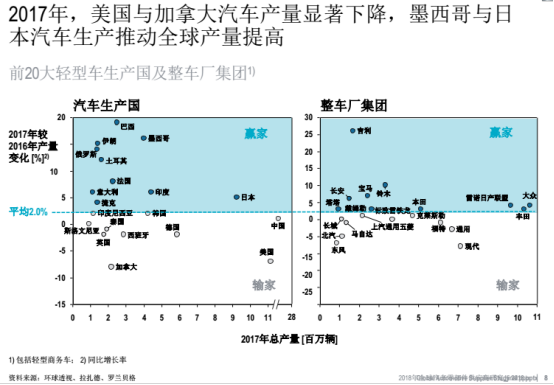 汽车零部件