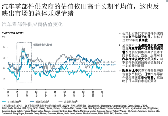 汽车零部件