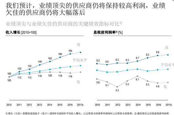 汽车零部件