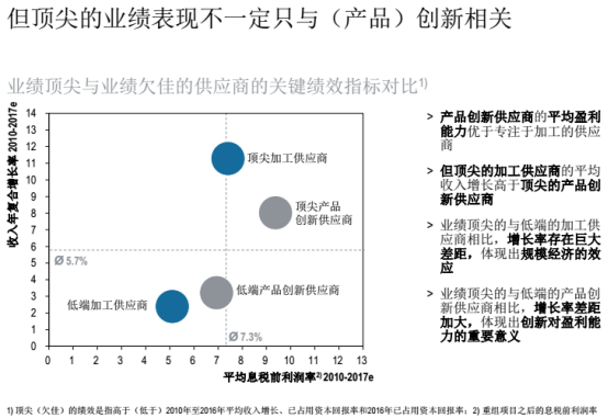 汽车零部件