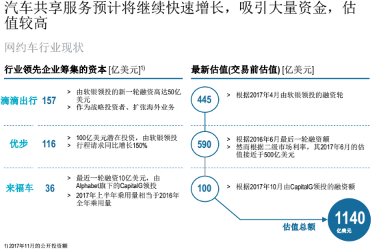 汽车零部件