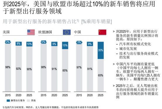 汽车零部件