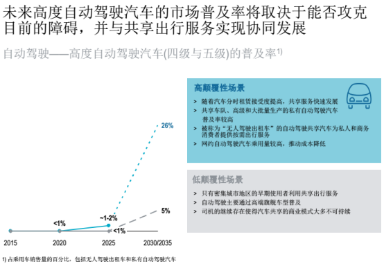 汽车零部件