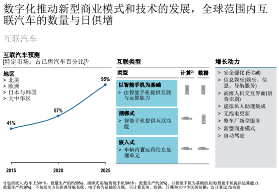 汽车零部件