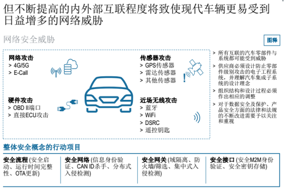 汽车零部件