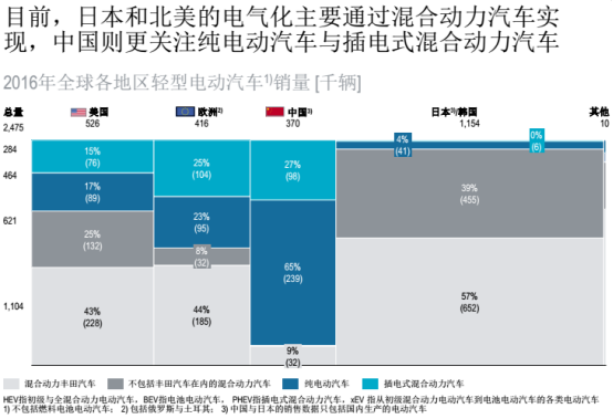 汽车零部件