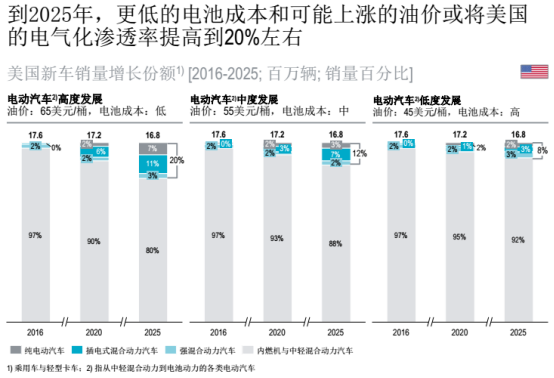 汽车零部件