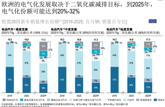 汽车零部件