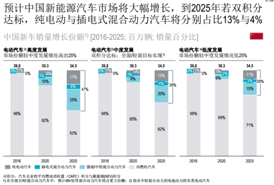 汽车零部件