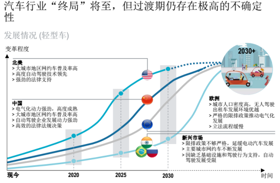 汽车零部件