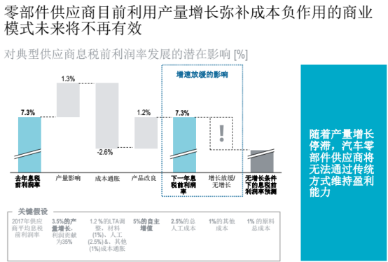 汽车零部件