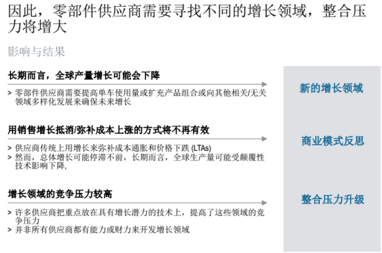 汽车零部件