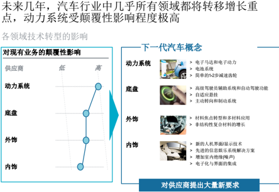 汽车零部件