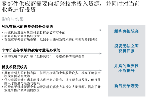 汽车零部件