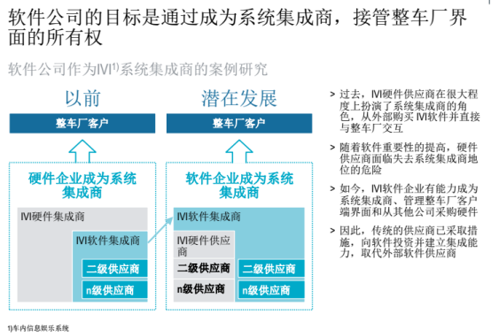 汽车零部件