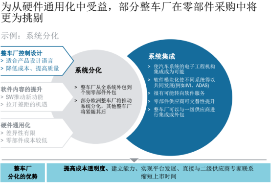 汽车零部件