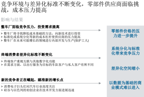 汽车零部件