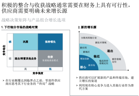 汽车零部件