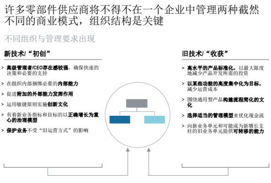 汽车零部件