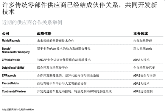 汽车零部件